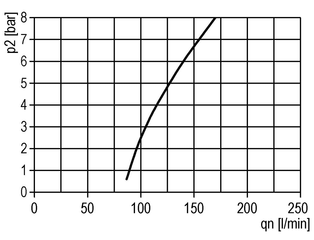 FRL 2 Parties G1/2'' 5800l/min 0.2-6.0bar/3-87psi Auto (Fermé Sans Pression) Polycarbonate Multifix 2