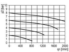 Lubrificateur Micro Oil-Fog G1/4'' Multifix 0