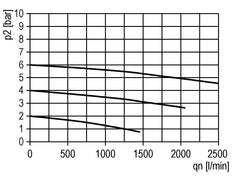 Lubrificateur G1/4'' Multifix 1