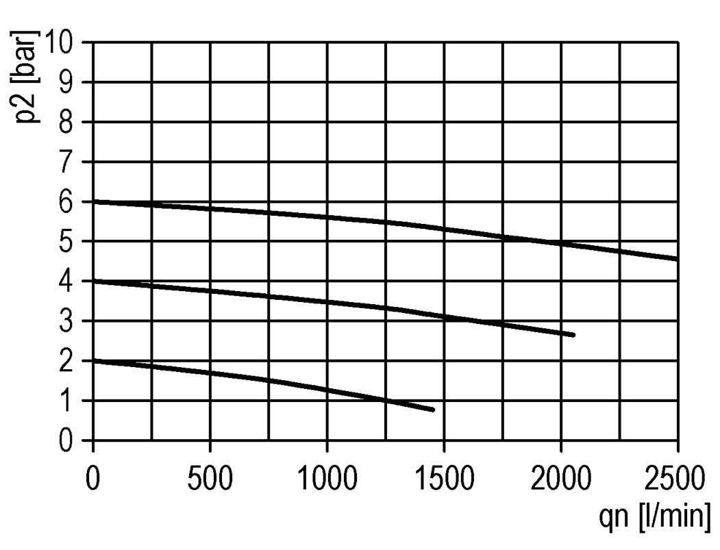 Lubrificateur G3/8'' Métal Multifix 1