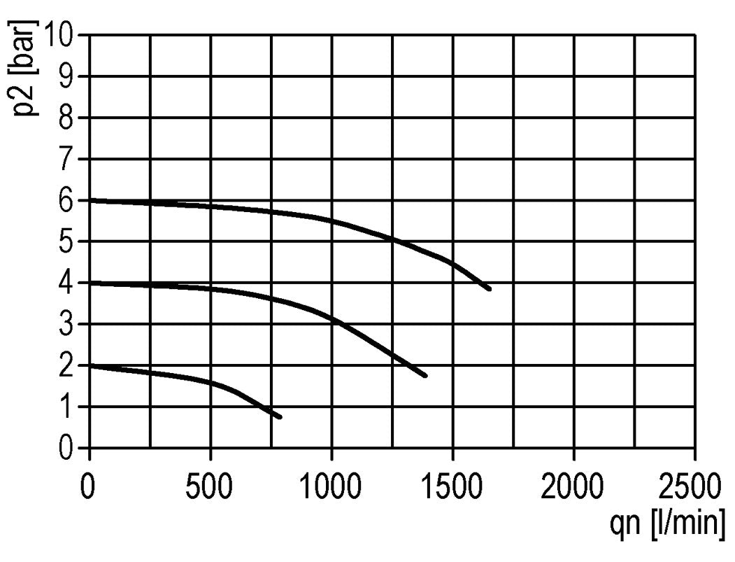 Lubrificateur G1/4'' en polycarbonate standard 1