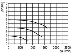 Lubrificateur G1/4'' en polycarbonate standard 1