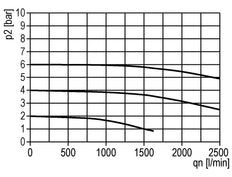 Lubrificateur G3/8'' Standard 2