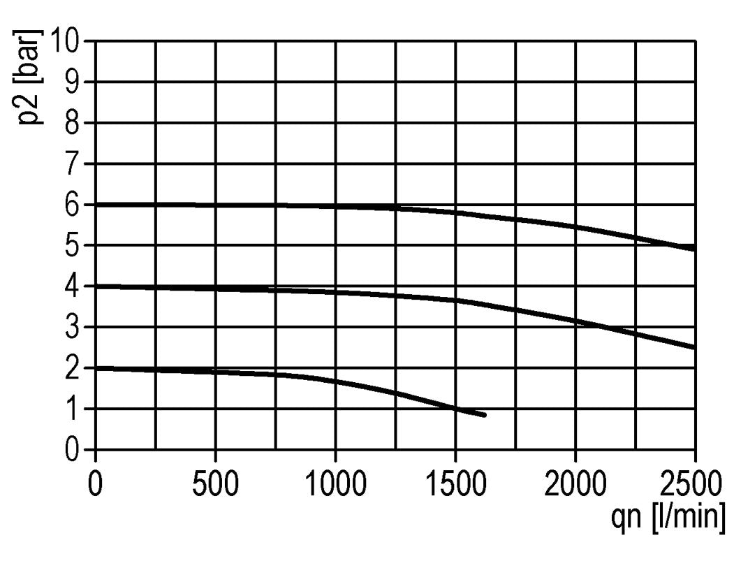 Lubrificateur G1/2'' Polycarbonate Standard 2