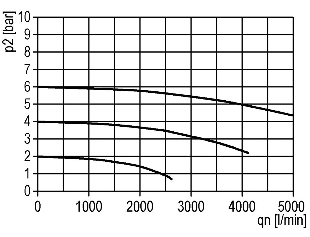 Lubrificateur G1/2'' Polycarbonate Standard 3
