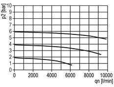 Lubrificateur G1 1/4'' Cage de Protection en Polycarbonate Standard 5