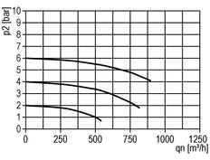Lubrificateur G1 1/4'' Cage de Protection en Polycarbonate Standard 8