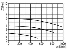 Lubrificateur G1/4'' Polycarbonate Standard 0