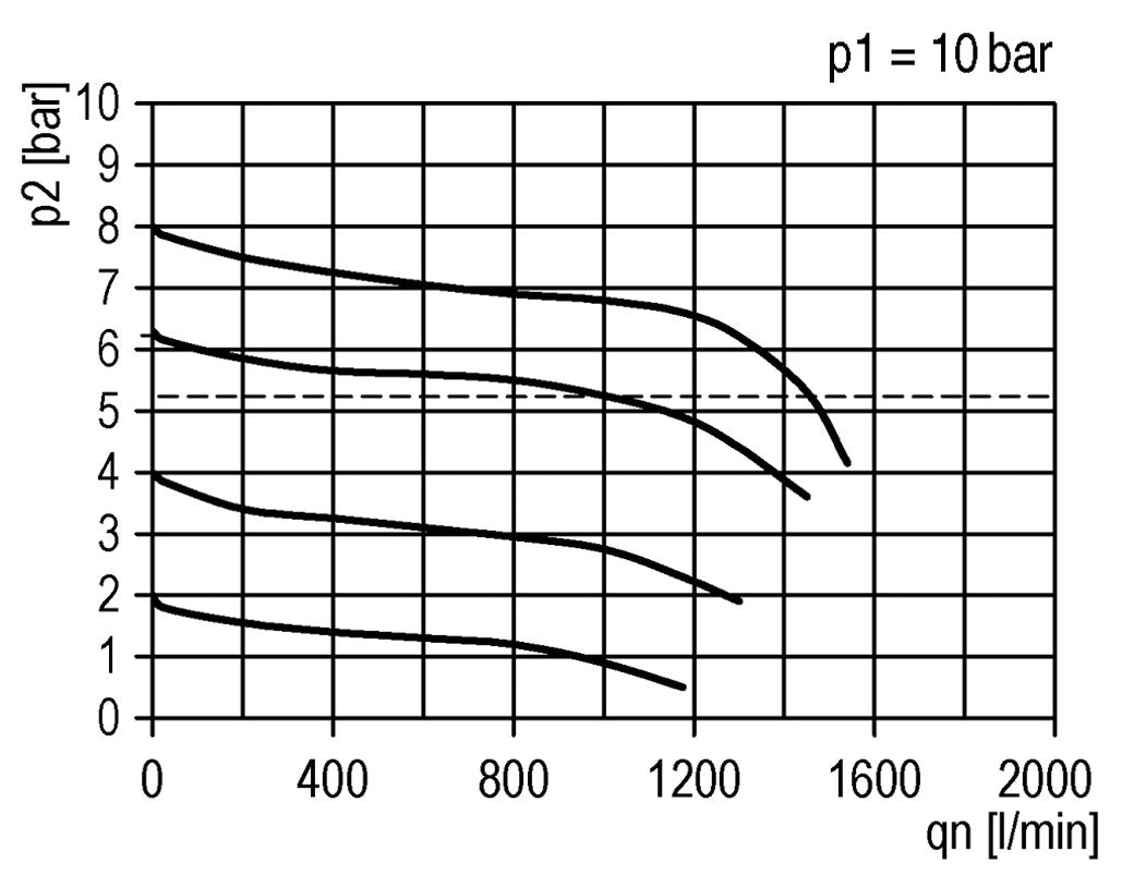 Régulateur de pression pour assemblage de collecteur G1/4'' 1000l/min 0.5-10.0bar/7-145psi Manomètre 40 mm Futura 0