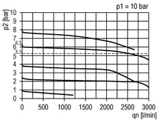 Regulateur de pression pour assemblage de collecteur G1/4''&3/8'' 2500l/min 0.5-8.0bar/7-116psi PA Futura 1
