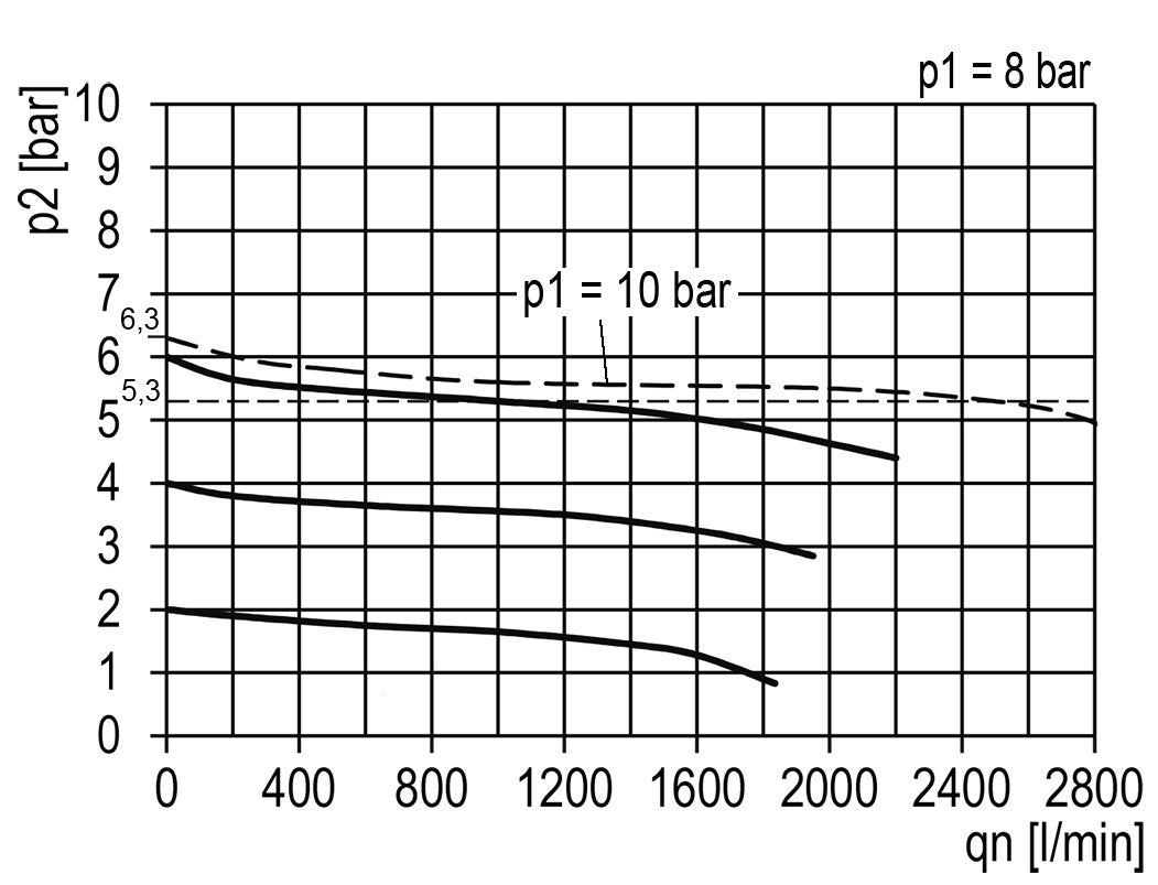 Régulateur de pression de précision G1/4'' 2100l/min 0.5-10.0bar/7-145psi Verrouillage du cylindre en fonte de zinc Multifix 1