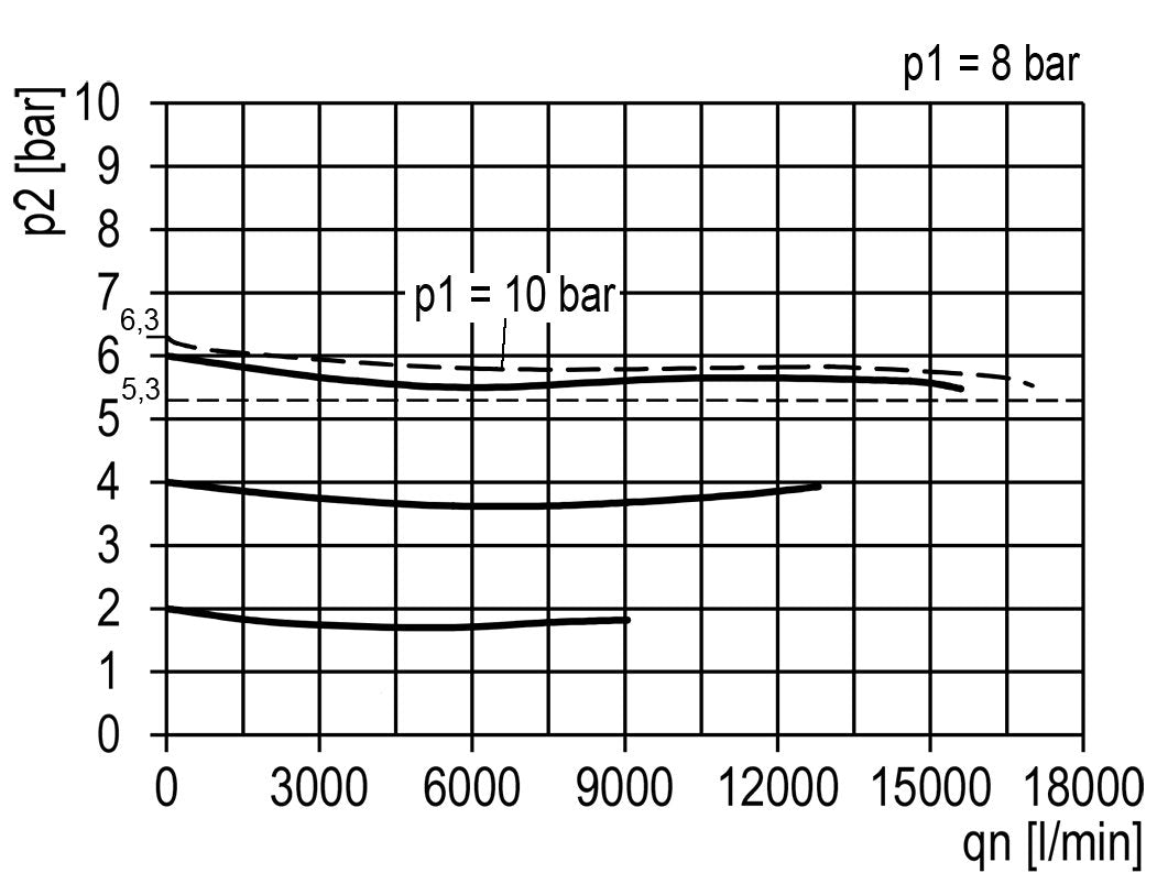 Régulateur de pression G1'' 15000l/min 0.2-6.0bar/3-87psi Aluminium 40bar/580psi Serrure de cylindre Standard 5