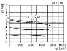 Régulateur de pression pour assemblage de collecteur G1/2'' 8500l/min 0.1-3.0bar/1-44psi en fonte de zinc Multifix 2