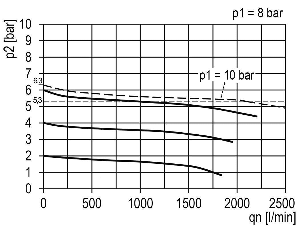Régulateur de pression G1/4'' 2100l/min 0.1-3.0bar/1-44psi Corps en zinc moulé sous pression Verrouillage du cylindre Multifix 1