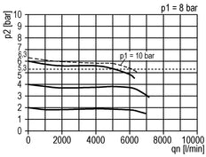 Régulateur de pression piloté G1/2'' 6000l/min 0.0-16.0bar/0-232psi en fonte de zinc standard 3