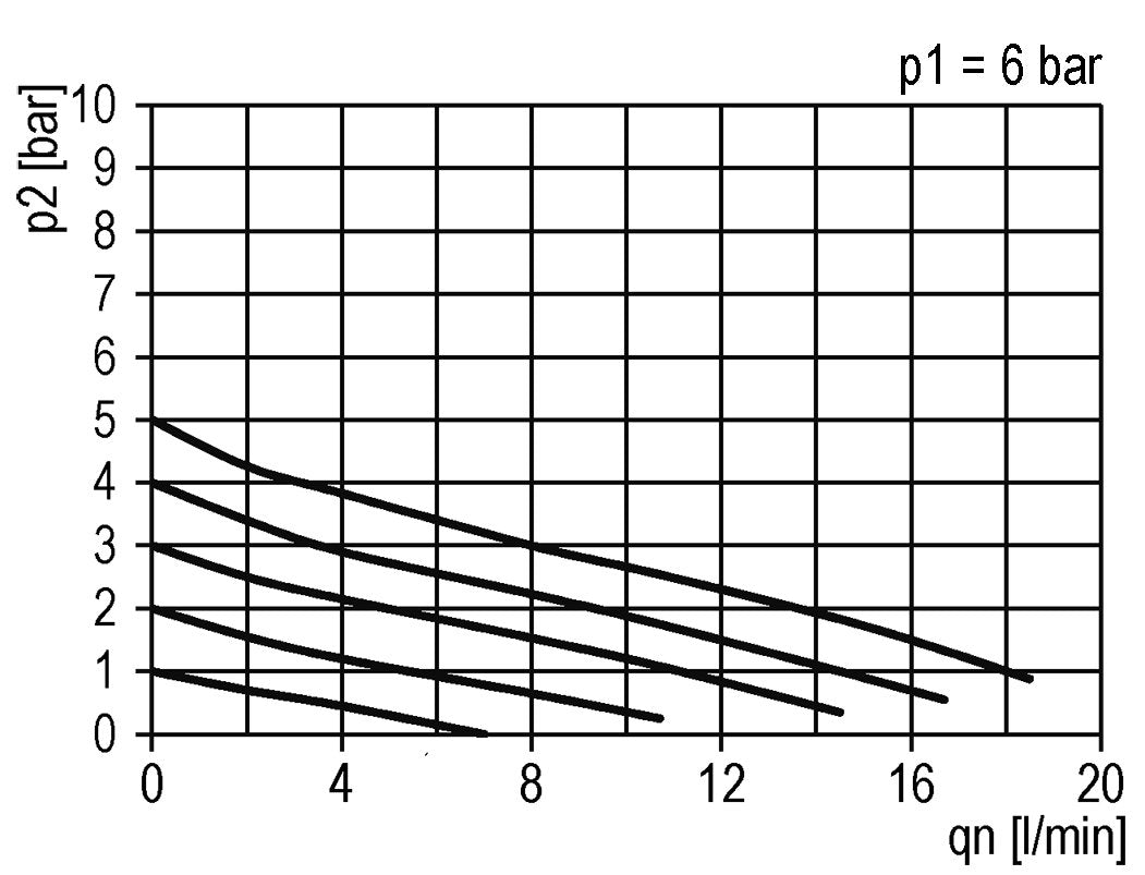 Régulateur de pression G1/4'' 330l/min 0.1-3.0bar/1-44psi Air Eau Laiton Standard 0