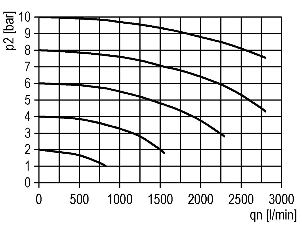 Vanne à démarrage progressif 1/4'' 24VDC 1300l/min Futura 1