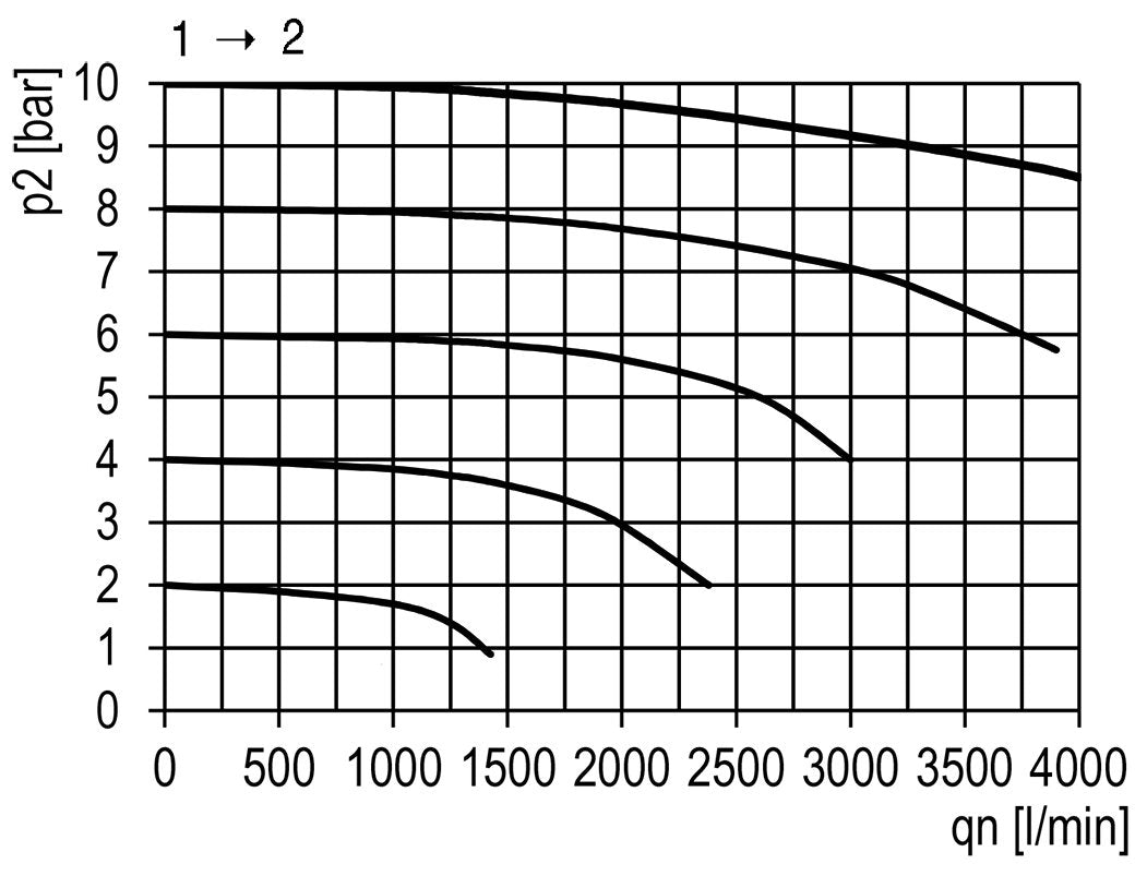 Vanne à bille 3/2 G1/4 2300 l/min Futura 0