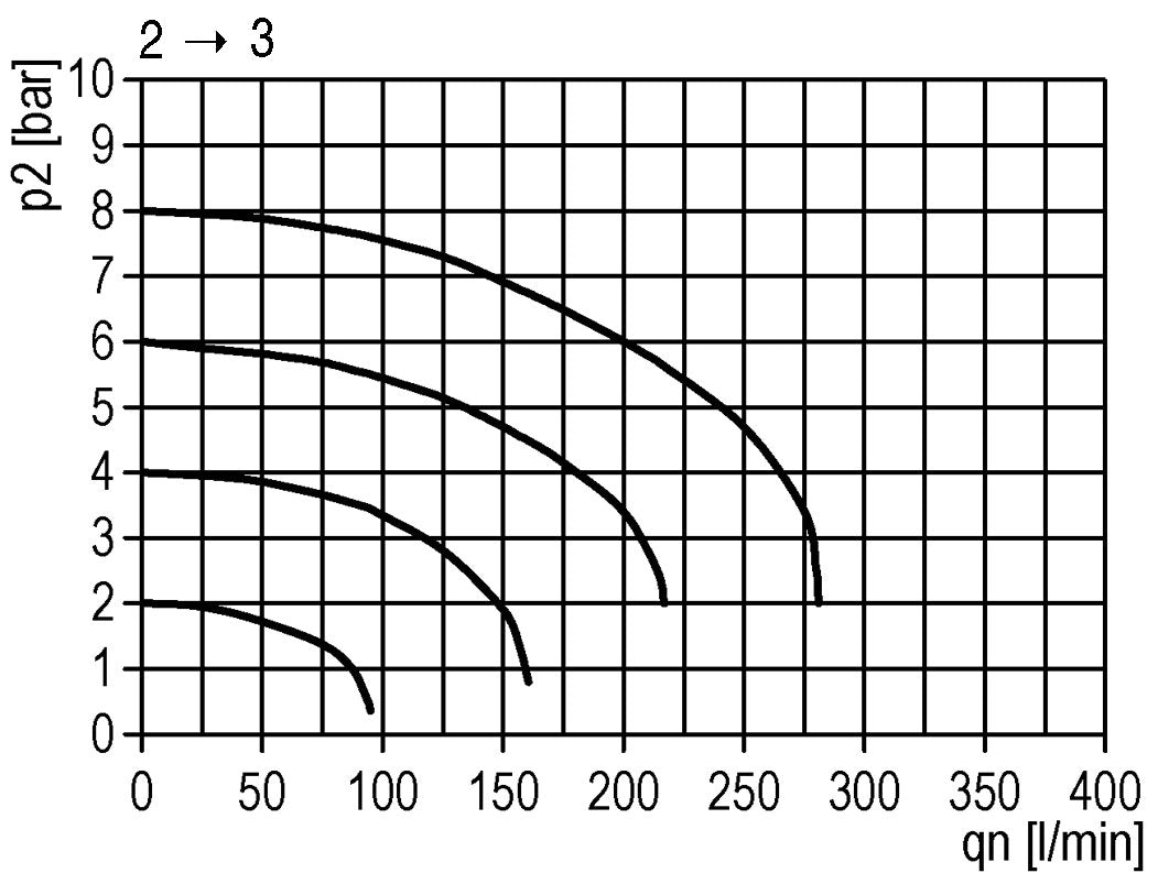 Vanne à bille 3/2 G3/8 11000 l/min Futura 2