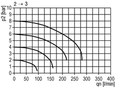 Vanne à bille 3/2 G3/8 11000 l/min Futura 2