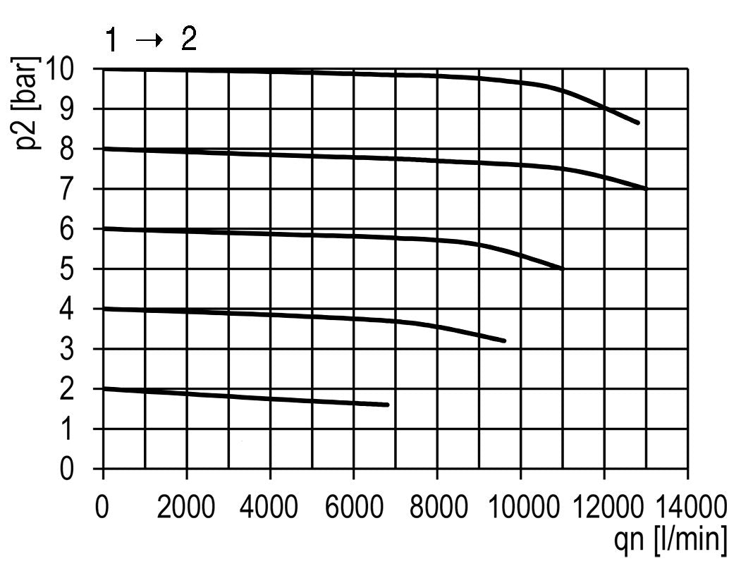 Vanne à boisseau sphérique 3/2 G3/4 11000 l/min Multifix 2