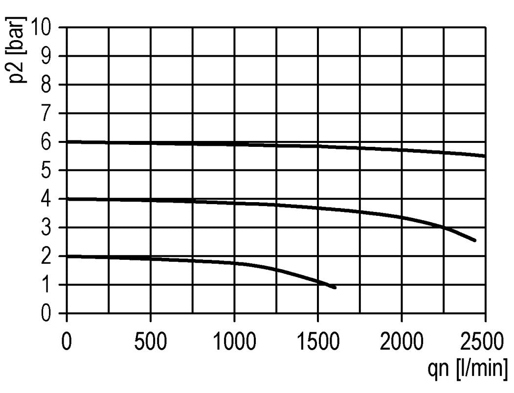 Vanne à bille 3/2 G1/4 2800 l/min Multifix 1