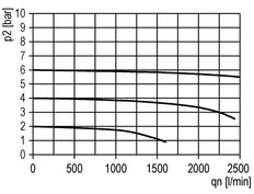 Vanne à bille 3/2 G1/4 2800 l/min Multifix 1