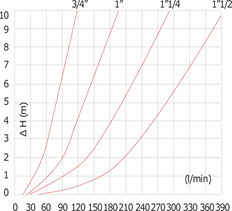 G1 1/4'' Acier Inoxydable 316 Clapet Anti Retour FKM 0.03-16bar (0.44-232psi) - Haute Résistance [6 Pièces]