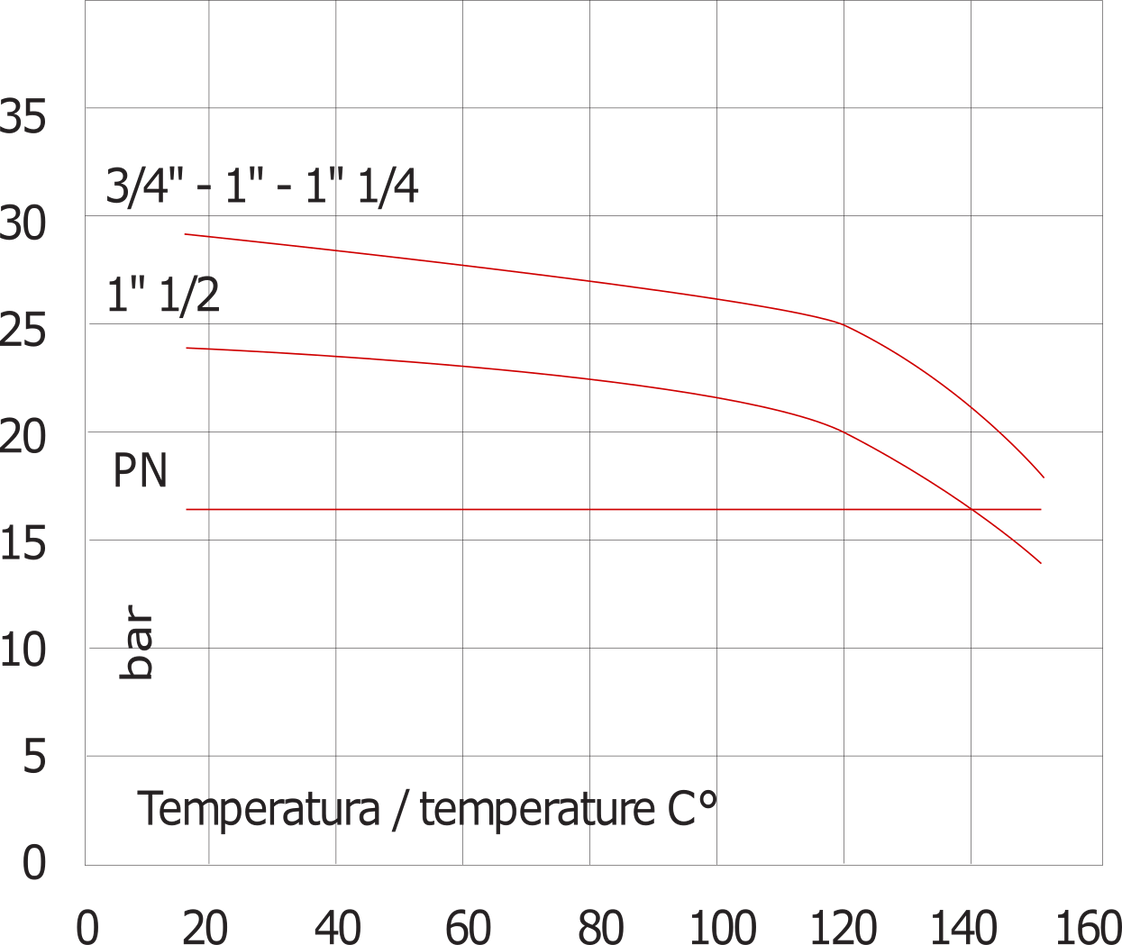 G1 1/4'' Acier Inoxydable 316 Clapet Anti Retour FKM 0.03-16bar (0.44-232psi) - Haute Résistance [6 Pièces]