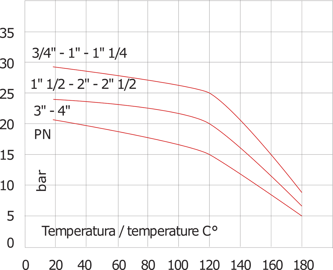 G2'' Acier Inoxydable 316 Clapet Anti Retour EPDM 0.03-16bar (0.44-232psi) - WRAS [4 Pièces]