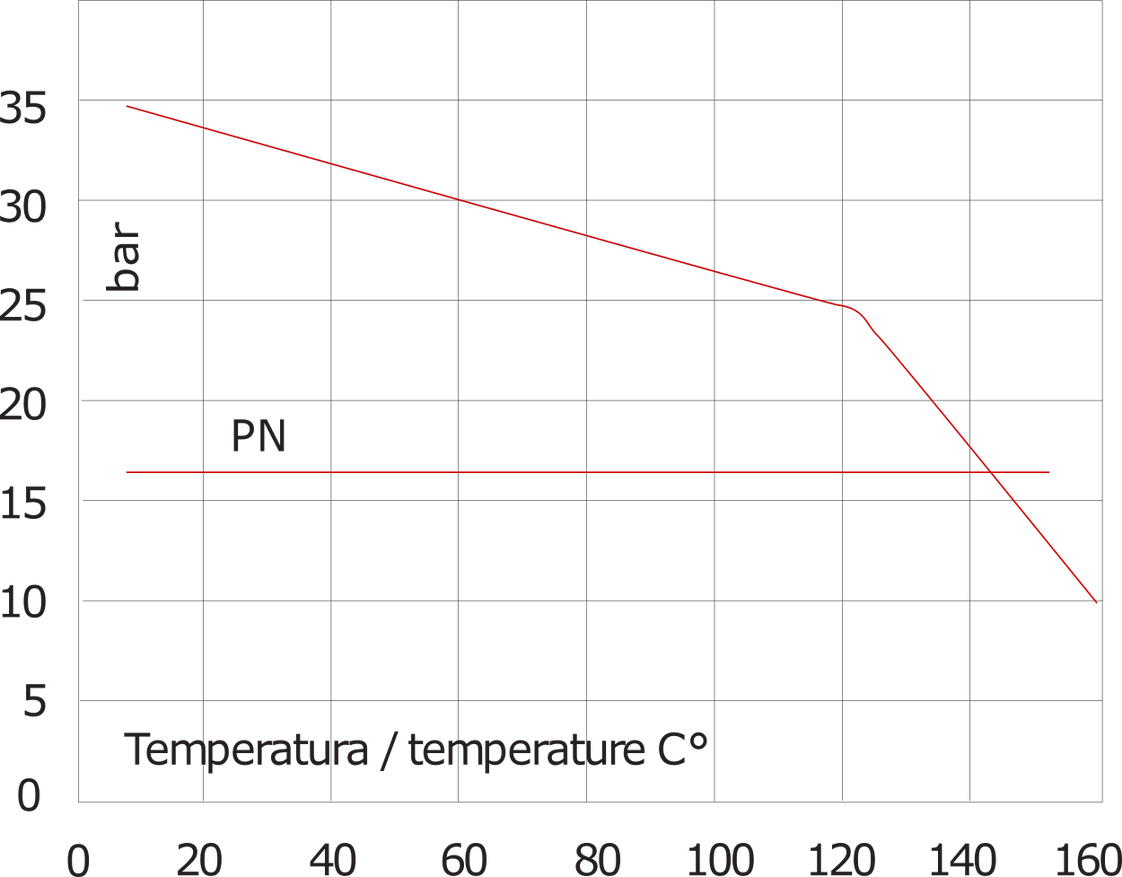 1/4'' NPT Acier Inoxydable 316 Clapet Anti Retour FKM 0.03-16bar (0.44-232psi) - NSF ANSI 61