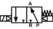 NPT 1/4'' 24V DC 3/2-Way NO Électrovanne 2-8bar MVSC1