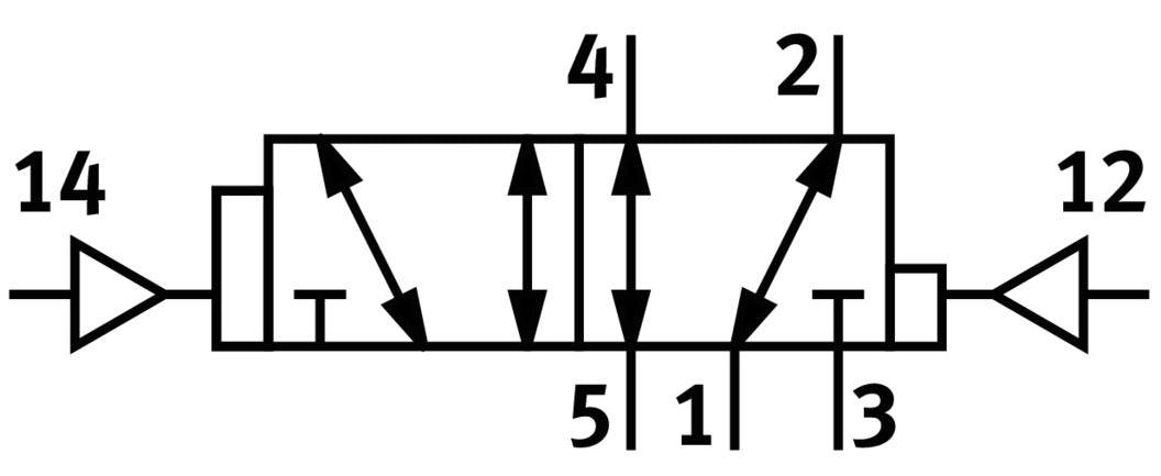 Festo 5/2 Bistable Dominant Vanne Pneumatique Taille 2 ISO 5599-1 2300l/min - 151847