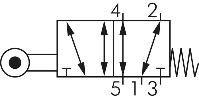 vanne à levier à rouleau 5/2 G1/4'' (G1/8'') 0-8bar/0-112psi E.MC
