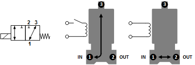 Electrovanne TW-DC 1/4'' 3/2 voies DI laiton FKM 0-5bar 12V DC