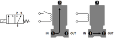 Electrovanne TW-DD 1/4'' 3/2 voies UN laiton FKM 0-3,5bar 120V AC