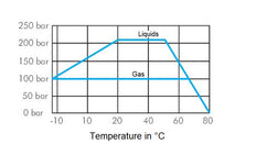 Vanne à bille hydraulique à 2 voies en laiton G 3/4 pouce
