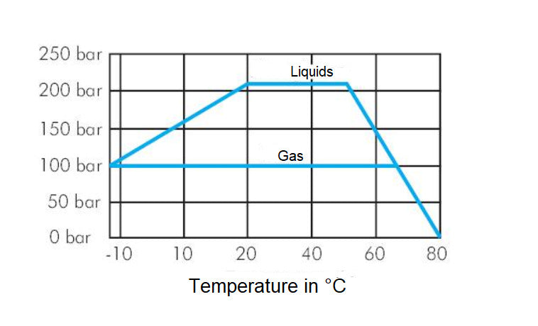 Vanne à bille en laiton hydraulique à 2 voies G 1 pouce