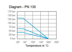 Robinets à bille à 1-1/2 voies en acier inoxydable