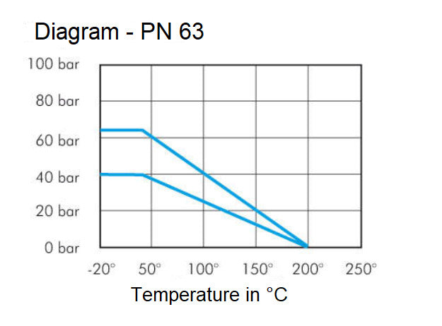 G Robinet à boisseau sphérique à 2 voies 1-1/2 pouce PN 63 en acier inoxydable