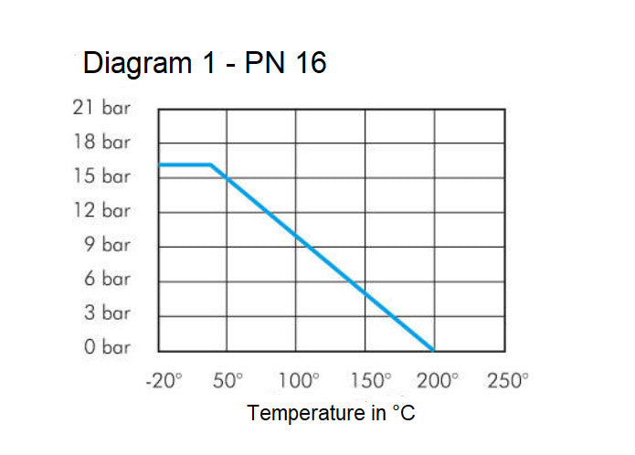 DN 20 PN 16 Acier inoxydable 1.4408 Vanne à bille à brides à 2 voies