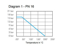 DN 20 PN 16 Acier inoxydable 1.4408 Vanne à bille à brides à 2 voies