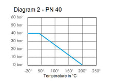 DN 50 PN 40 Acier inoxydable 1.4408 Vanne à bille à brides compacte à 2 voies
