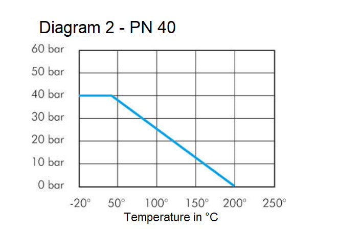 DN 15 PN 40 Acier inoxydable 1.4408 Vanne à bille à brides compacte à 2 voies