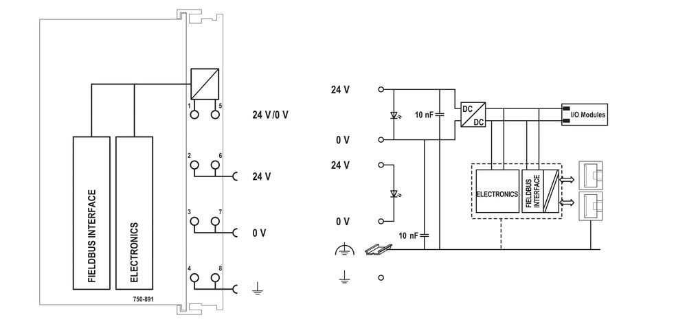 Unité De Base Wago PLC - 750-891