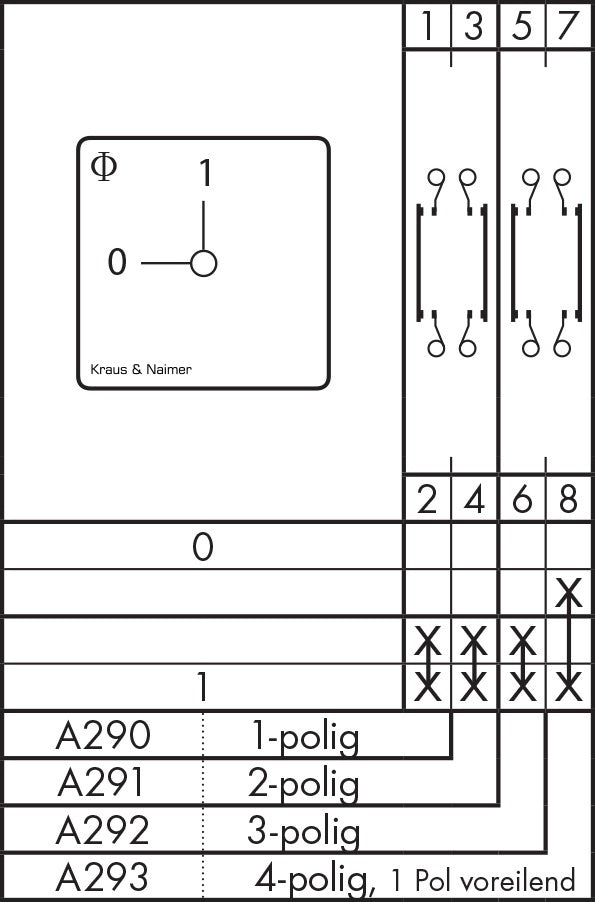 Kraus & Naimer CA10 OPB PF1 Interrupteur De Contrôle - CA10 A292 PF1