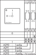 Kraus & Naimer CA10 OPB PF1 Interrupteur De Contrôle - CA10 A292 PF1