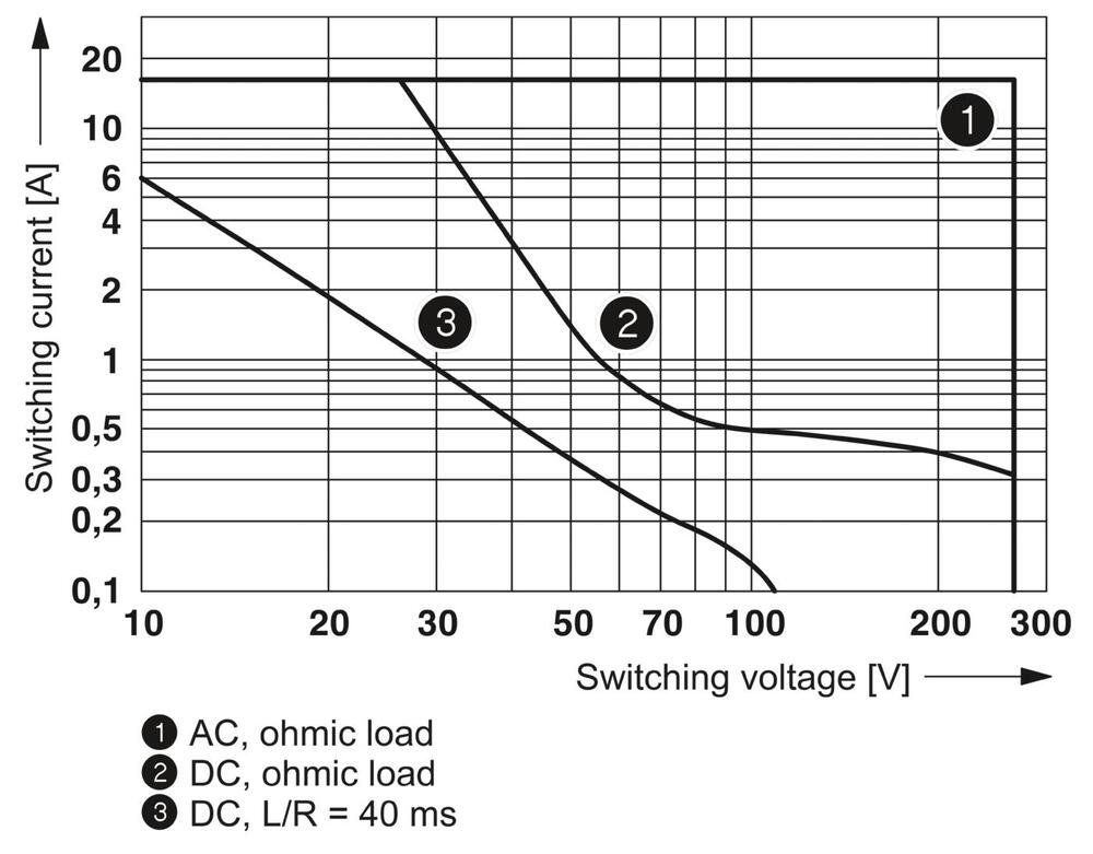 Phoenix Contact REL Relais auxiliaire - 2961312 [2 pièces]