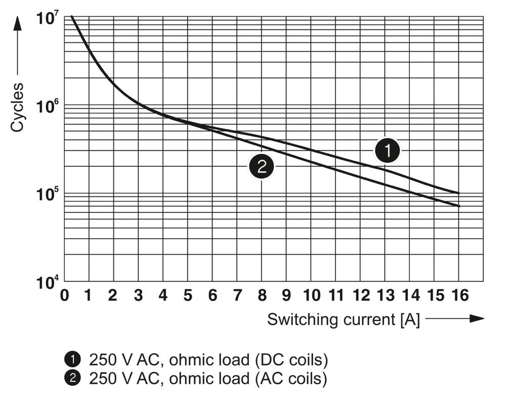 Phoenix Contact REL Relais auxiliaire - 2961312 [2 pièces]