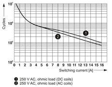 Phoenix Contact REL Relais auxiliaire - 2961312 [2 pièces]